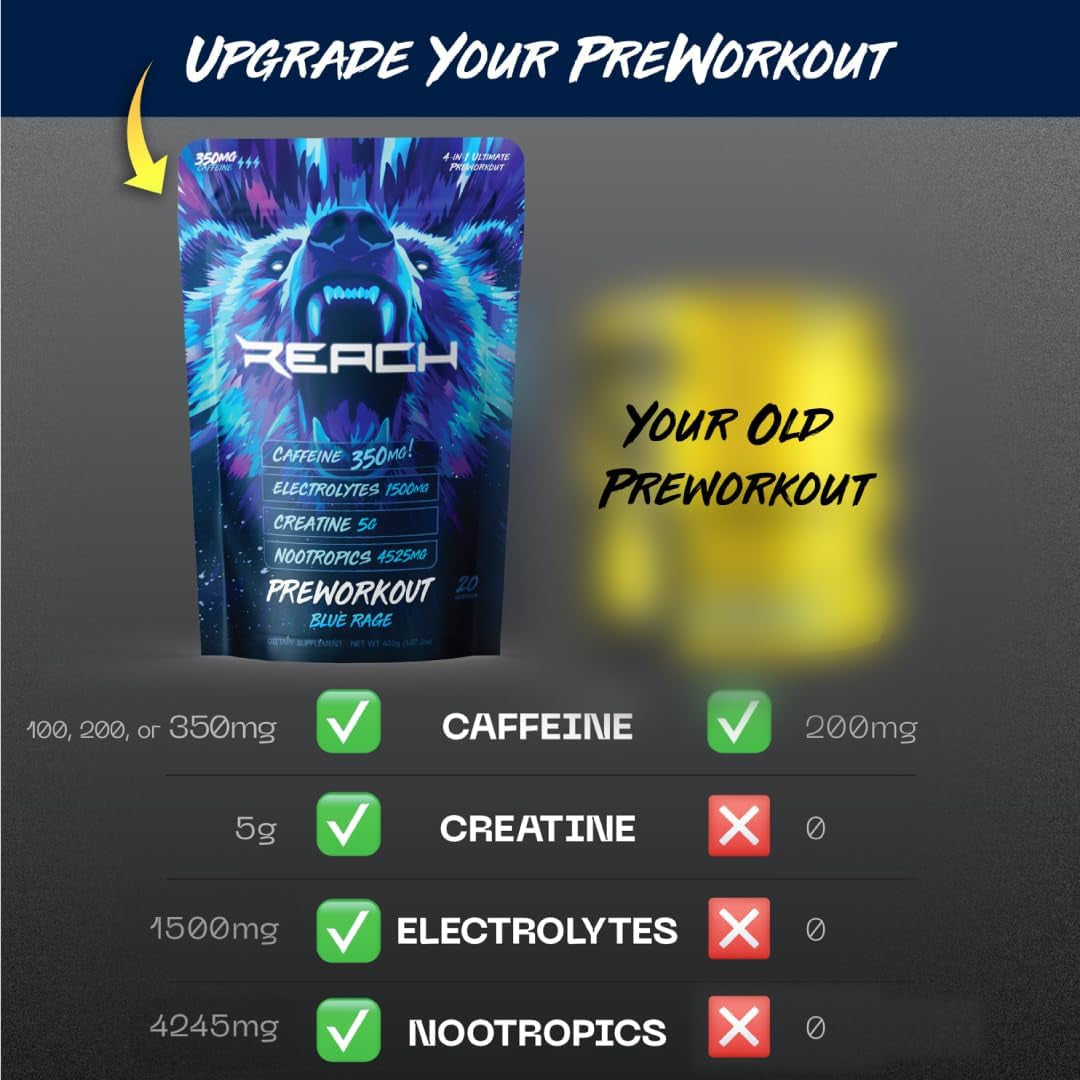 Pre Workout Supplement - Fitness Supplements, Workout Supplements - Energy Supplement for Men and Women - 100 Mg Caffeine - Blue Rage